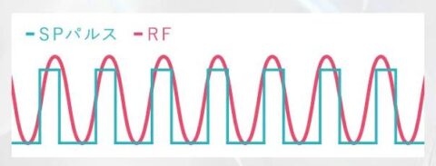 超浸透マイクロニードルリフトプログラム