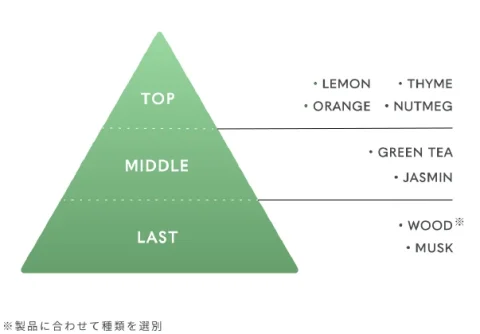 オリエンタルフルーティグリーン