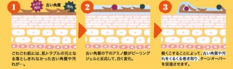 ピーリングジェル