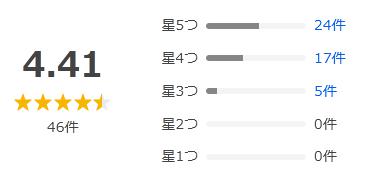 Yahoo!ショッピング 評価