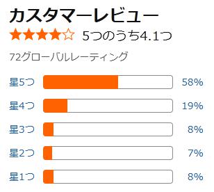 amazon 評価