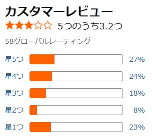 amazon 評価