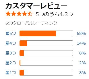 amazon 評価