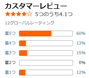 amazon 評価