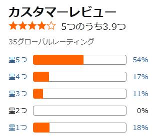 amazon 評価