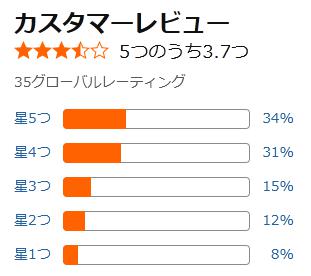 amazon 評価