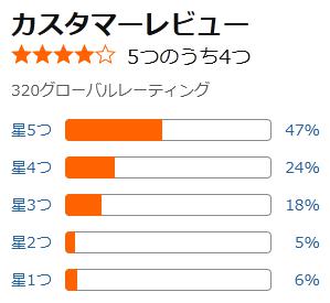 amazon 評価