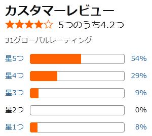 amazon 評価
