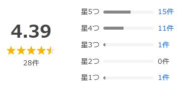 Yahoo!ショッピング 評価