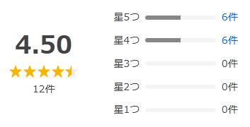 Yahoo!ショッピング 評価