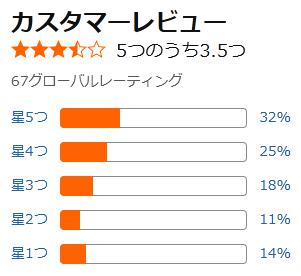 amazon 評価