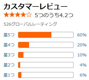 amazon 評価