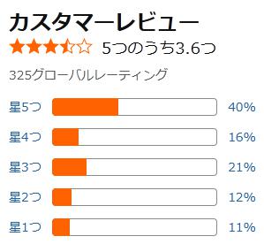 amazon 評価