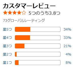 amazon 評価