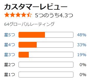 amazon 評価