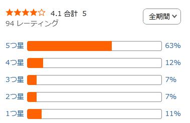 amazon 評価