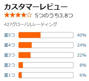 amazon 評価
