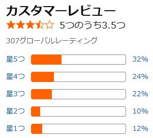 amazon 評価