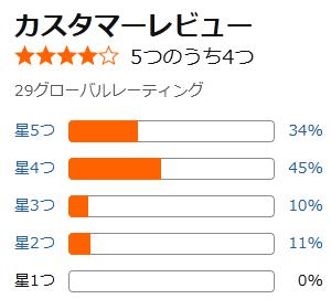 amazon 評価
