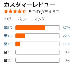 amazon 評価