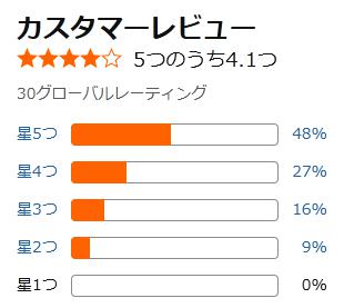 amazon 化粧水 評価