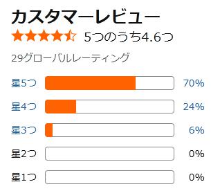 amazon 乳液 評価