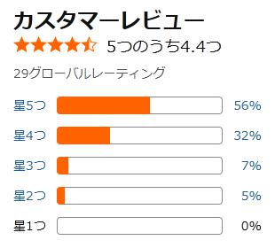 amazon 洗顔料 評価
