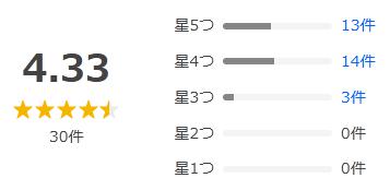 Yahoo!ショッピング 評価