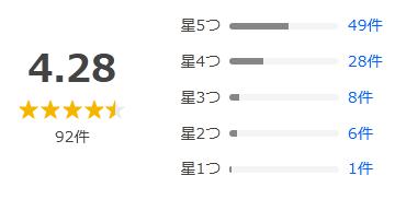 Yahoo!ショッピング 評価