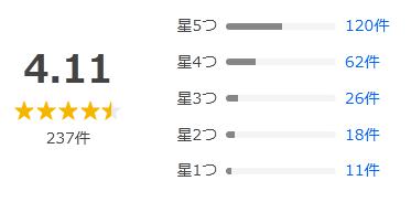 Yahoo!ショッピング 評価