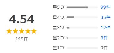 Yahoo!ショッピング 評価