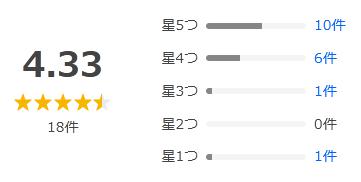 Yahoo!ショッピング 評価