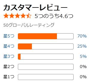 amazon 評価