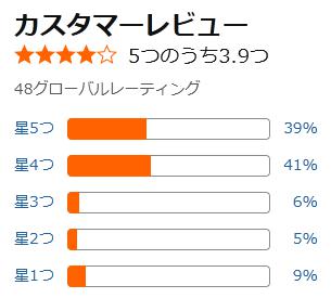 amazon 評価