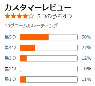 amazon 評価