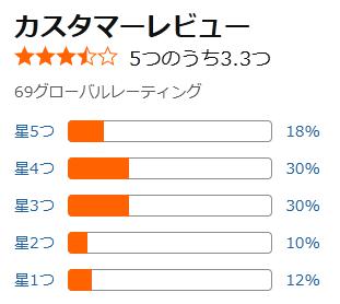 amazon 評価