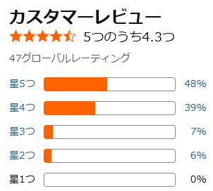 amazon 評価