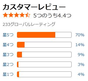 amazon 評価