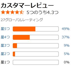 amazon 評価