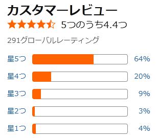 amazon 評価