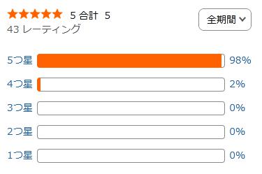 amazon 評価