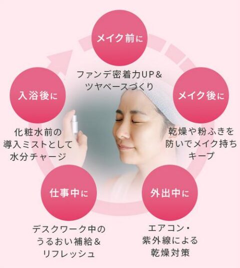 使用シーン