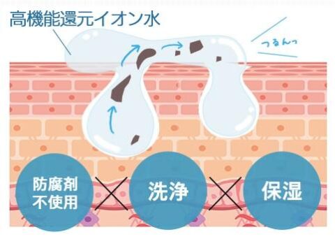 高機能還元イオン水
