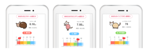 エクオール ウロリチン イソフラボン