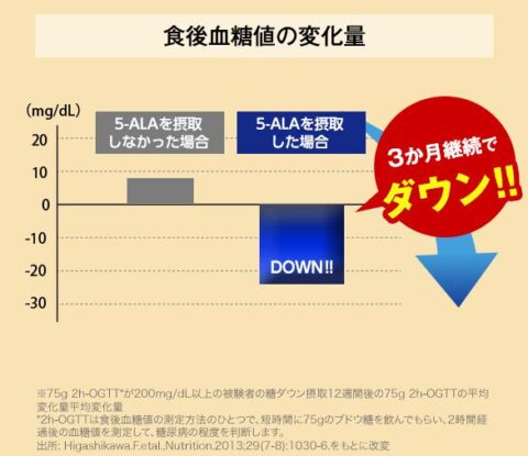 5-アミノレブリン酸リン酸塩 ALA