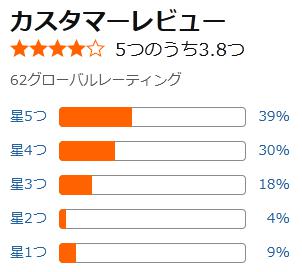 amazon 評価