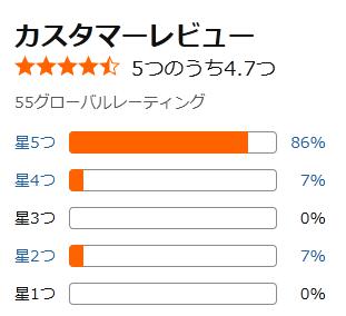 amazon 評価