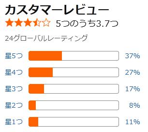 amazon 評価