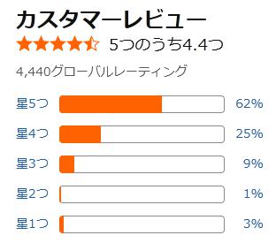 amazon 評価