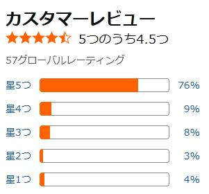 amazon 評価